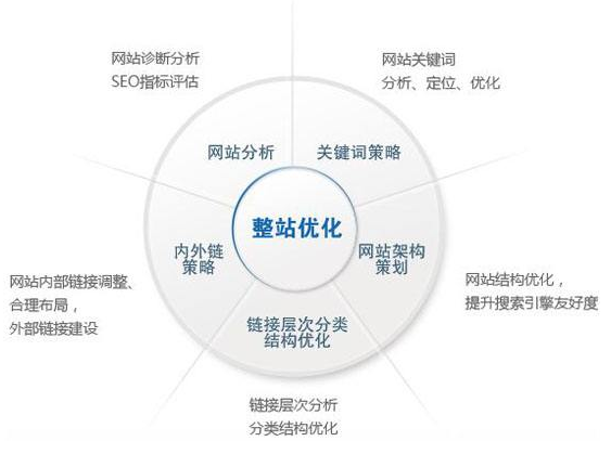 廊坊市网站建设,廊坊市外贸网站制作,廊坊市外贸网站建设,廊坊市网络公司,技术SEO优化与内容营销：哪些应该关注SEO？