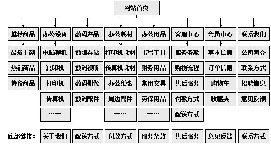 廊坊市网站建设,廊坊市外贸网站制作,廊坊市外贸网站建设,廊坊市网络公司,助你快速提升网站用户体验的4个SEO技巧