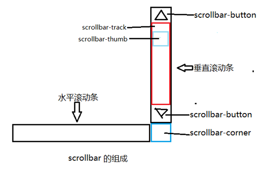 廊坊市网站建设,廊坊市外贸网站制作,廊坊市外贸网站建设,廊坊市网络公司,深圳网站建设教你如何自定义滚动条样式或者隐藏